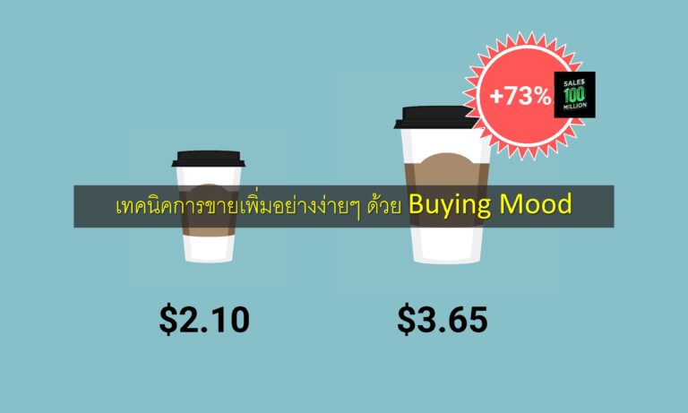 เทคนิคการขายเพิ่มอย่างง่ายๆ ด้วย Buying Mood
