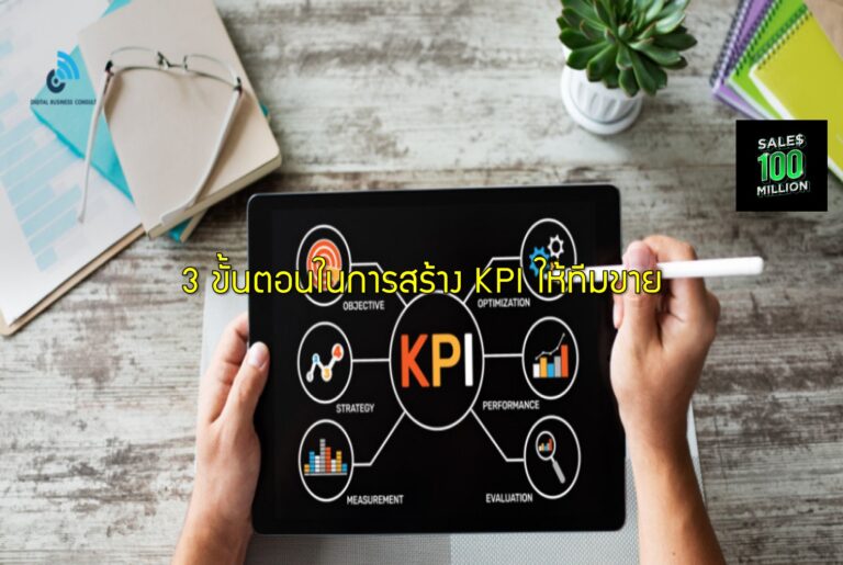 3 ขั้นตอนในการสร้าง KPI ให้ทีมขาย