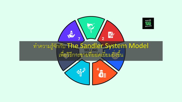 ทำความรู้จักกับ The Sandler System Model เพื่อวิธีการขายที่ยอดเยี่ยมยิ่งขึ้น