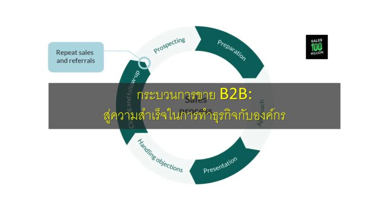 กระบวนการขาย B2B: สู่ความสำเร็จในการทำธุรกิจกับองค์กร