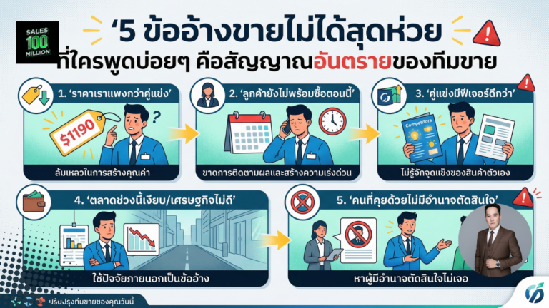5 ข้ออ้างขายไม่ได้สุดห่วย ที่ใครพูดบ่อยๆ คือสัญญาณอันตรายของทีมขาย