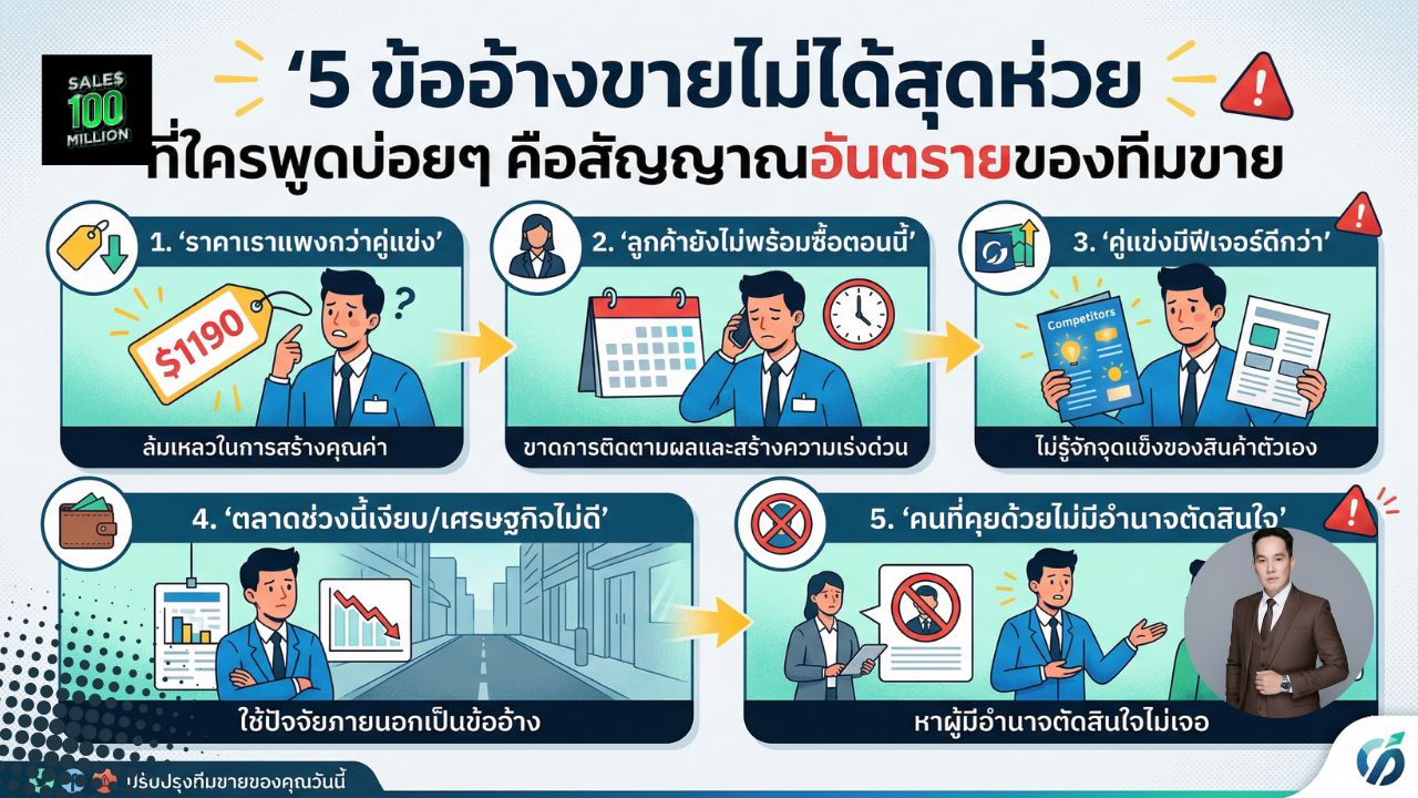 5 ข้ออ้างขายไม่ได้สุดห่วย ที่ใครพูดบ่อยๆ คือสัญญาณอันตรายของทีมขาย