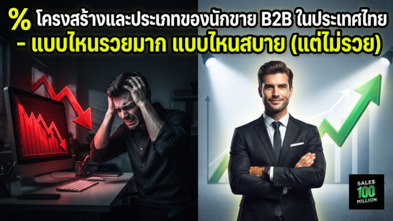 % โครงสร้างและประเภทของนักขาย B2B ในประเทศไทย